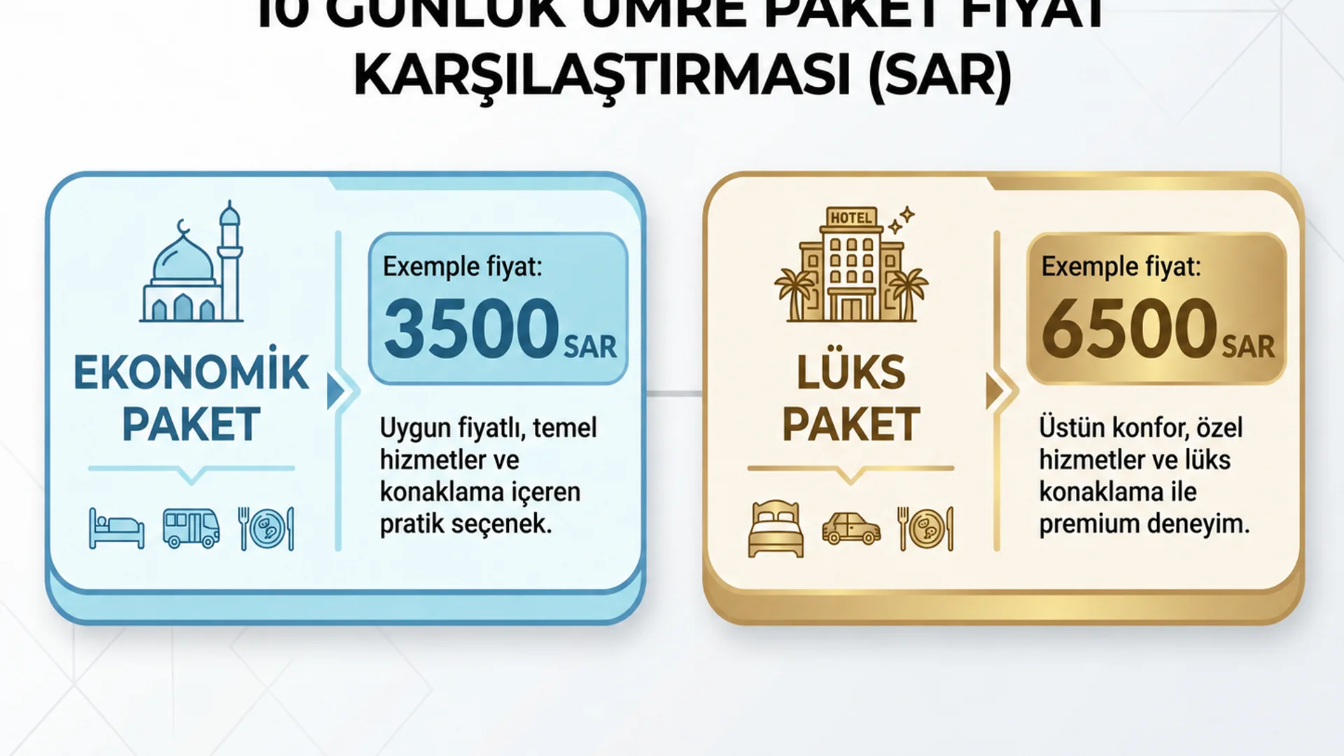 7 Günlük Umre Fiyatları 2026: Kısa Süreli Paket Rehberi