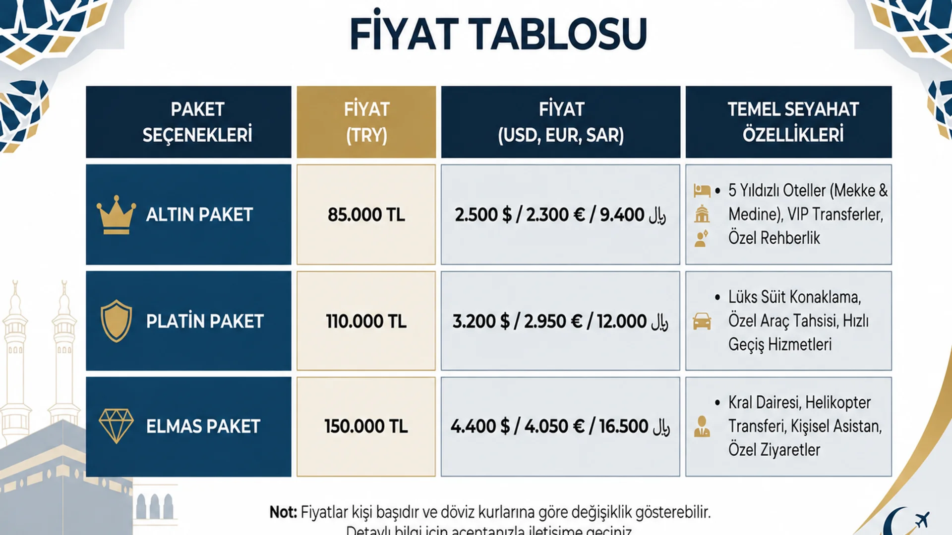 14 Günlük Umre Fiyatı 2026 — Detaylı Maliyet Analizi