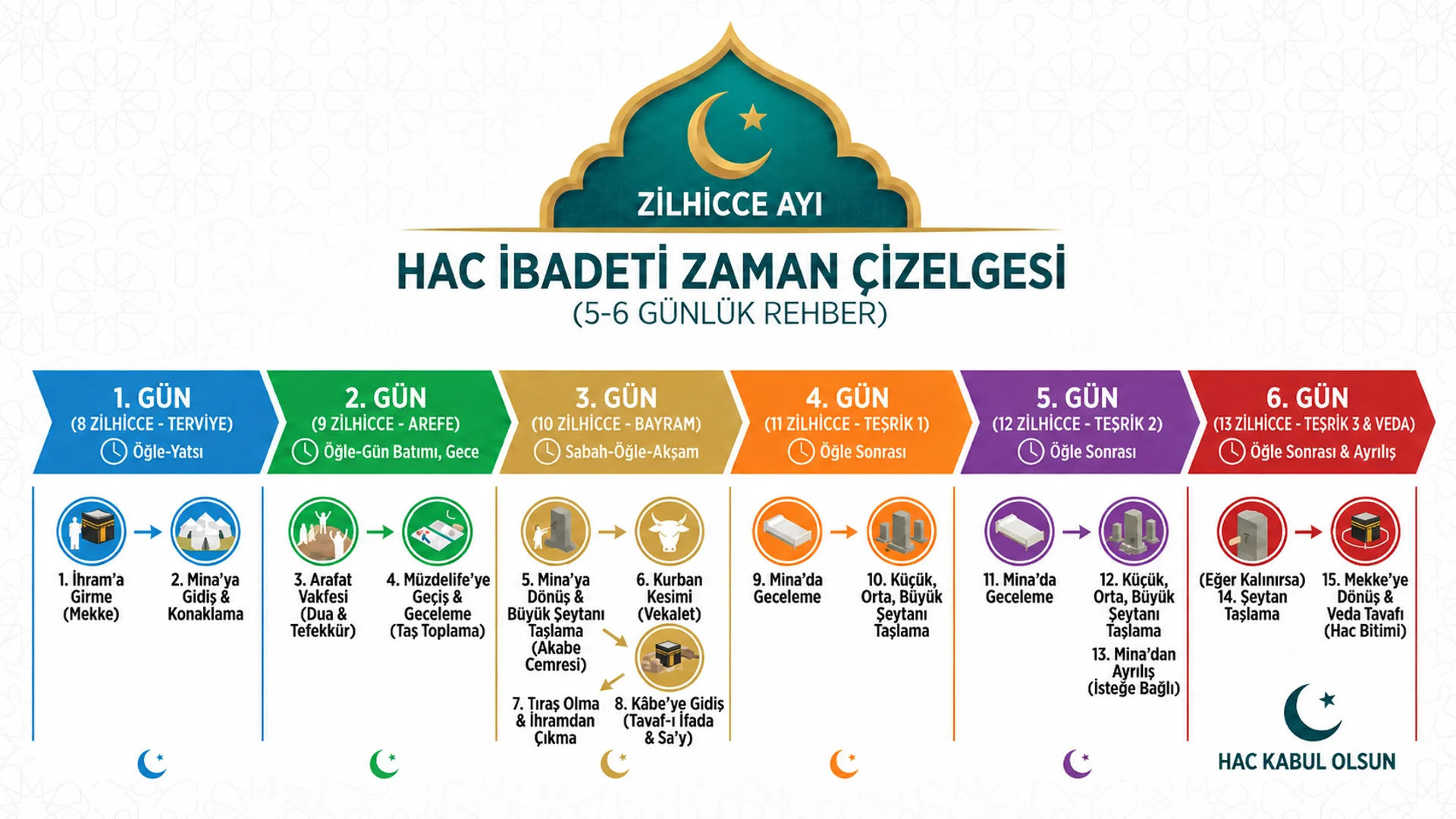 Hac Kac Gun Surer? Hac Ibadeti ve Program Sureleri