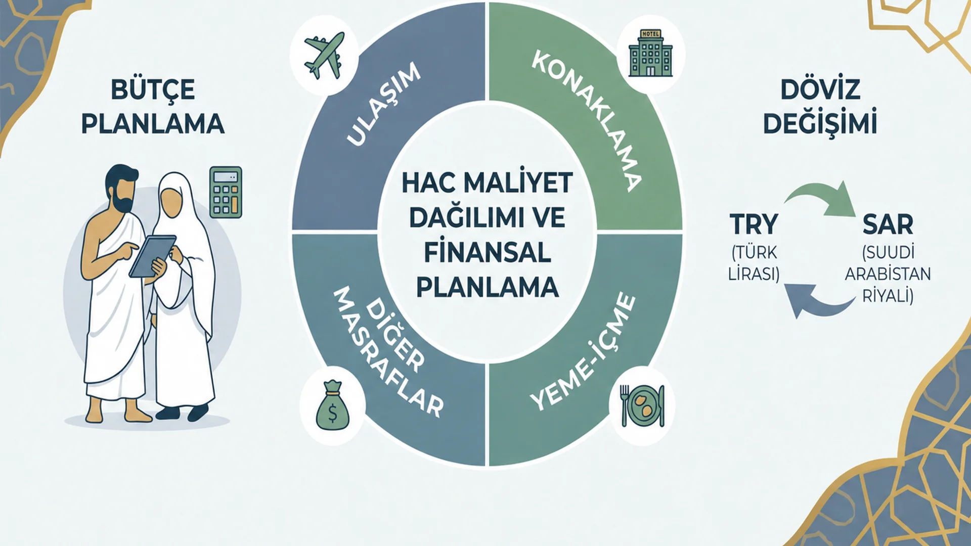 Hac Ücreti Ne Kadar? 2026 Diyanet ve Özel Sektör Fiyat Rehberi