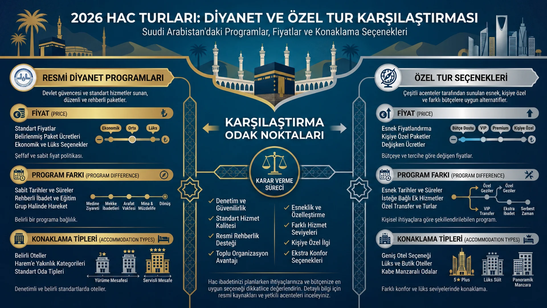 Hac Turları 2026 — Diyanet ve Özel Tur Paketleri