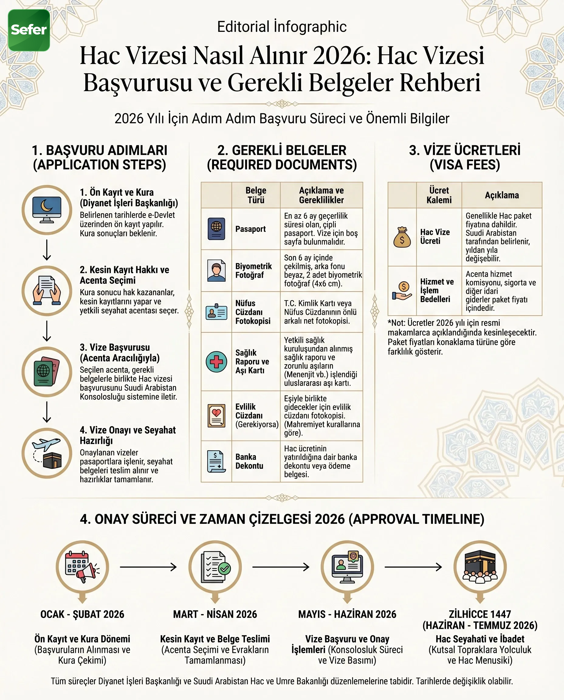 Hac Vizesi Nasil Alinir? Adim Adim Basvuru Rehberi
