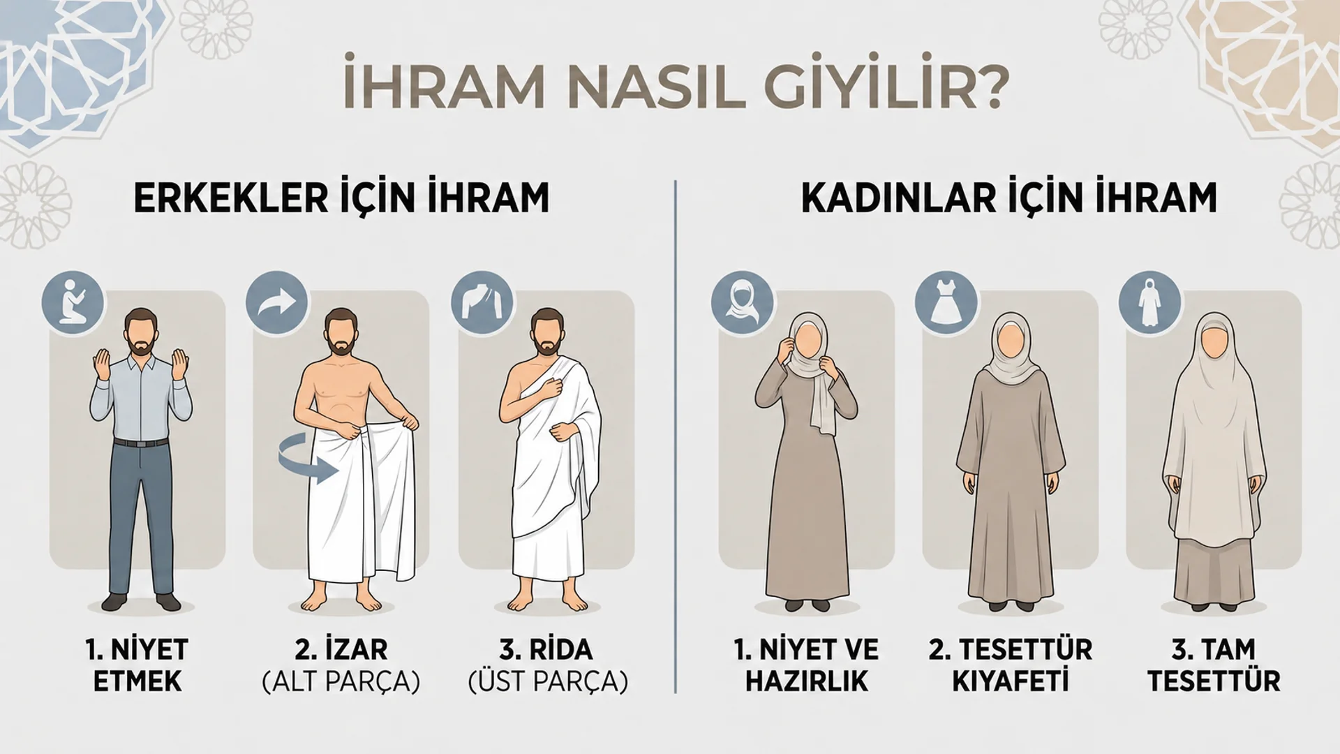 Ihram Nasil Giyilir? Adim Adim Ihram Giyme Rehberi