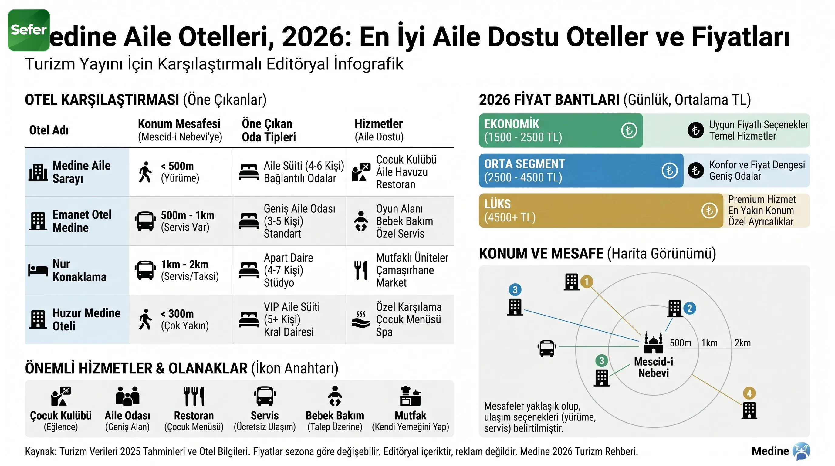 Umre Kaç TL? 2026 Güncel Fiyatlar ve Maliyet Hesaplama