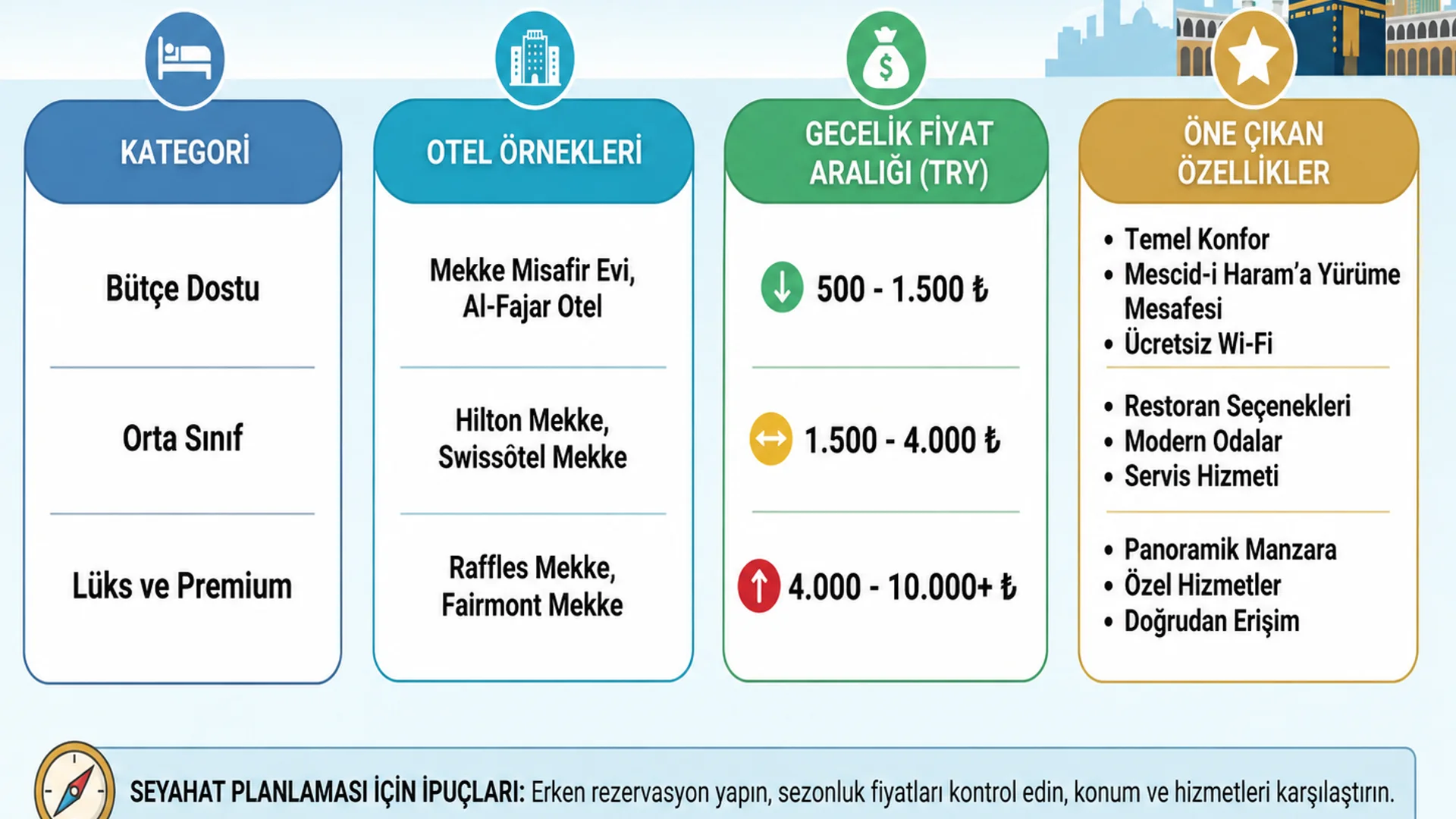 Mekke Otel Fiyatları 2026 | Güncel Fiyat Listesi ve Karşılaştırma