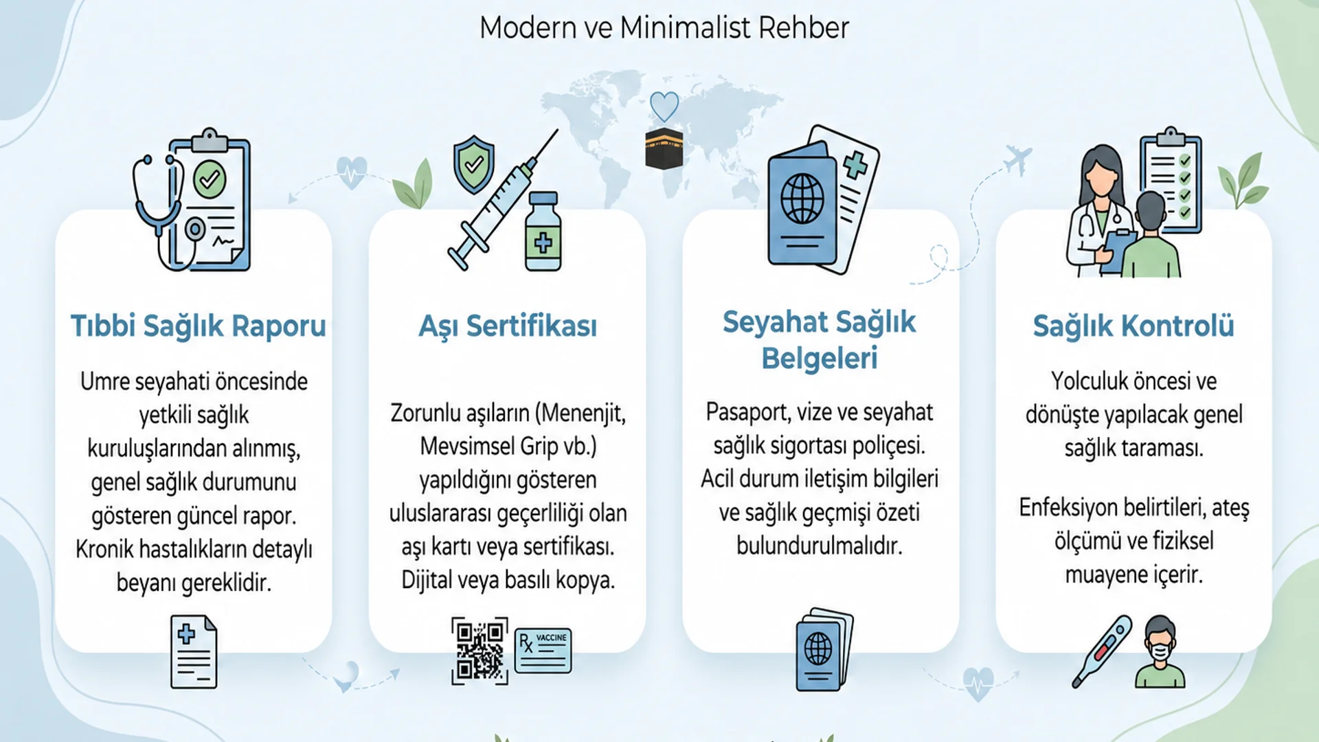 Umre Sağlık Raporu 2026 — Nereden Alınır ve Gerekli Mi?