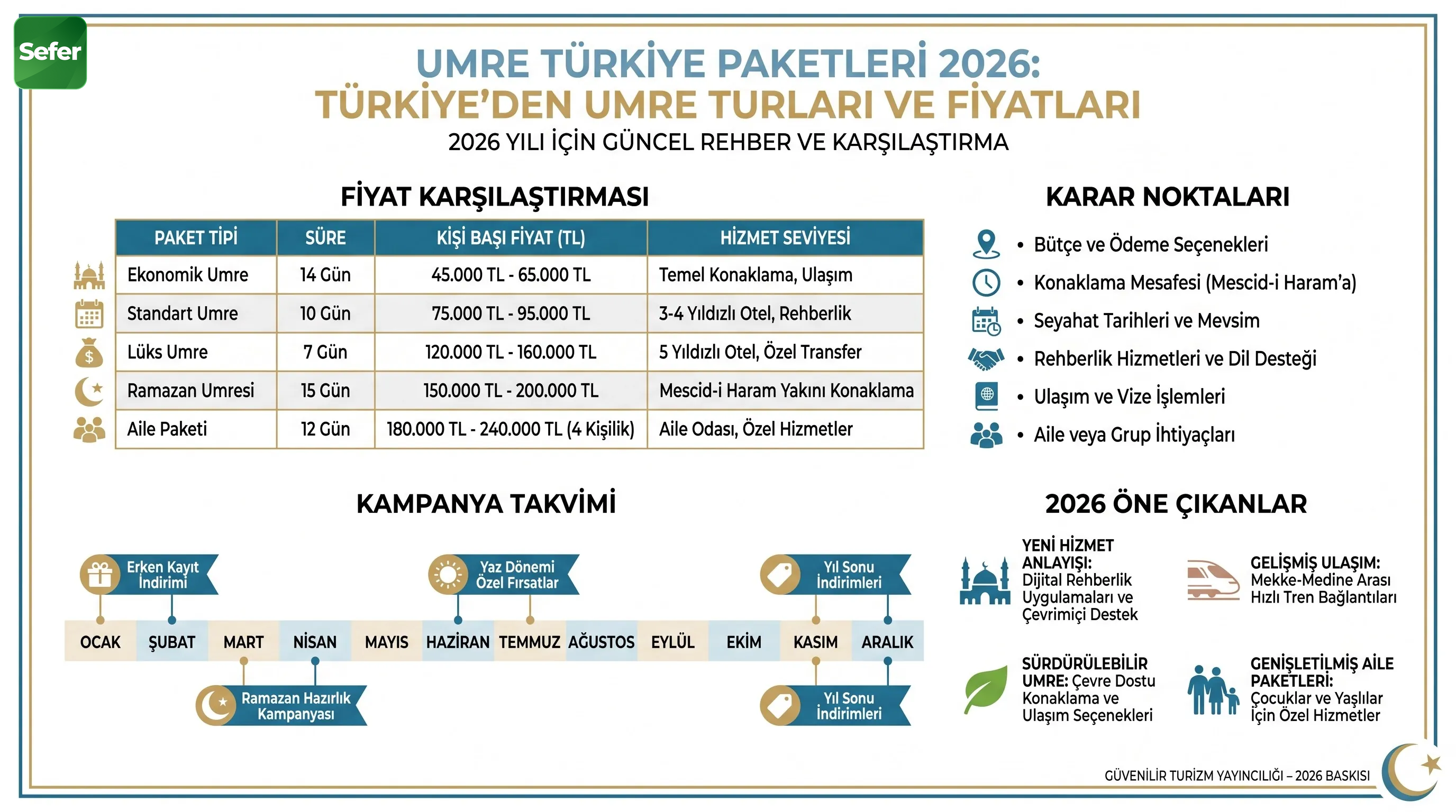 Ramazan Umresi mi Normal Umre mi? Karşılaştırmalı Rehber