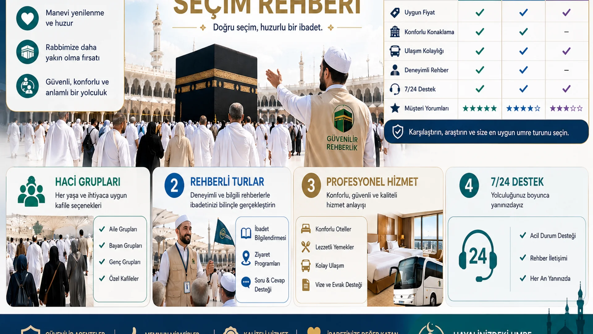 İkram Umre: 2026 Paket Seçenekleri ve Umre Acenta Rehberi